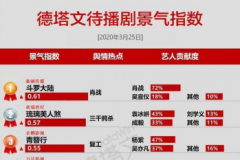 羰ָtop3:С޴½